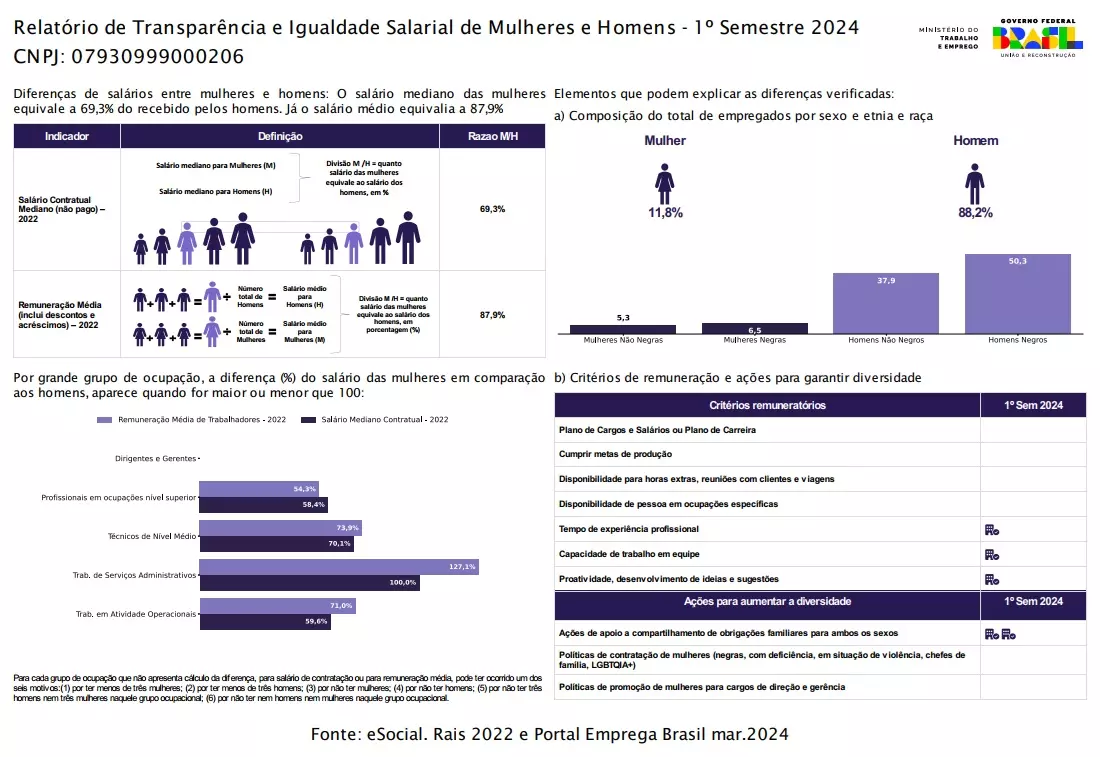 Ano 2024 - 1º Semestre